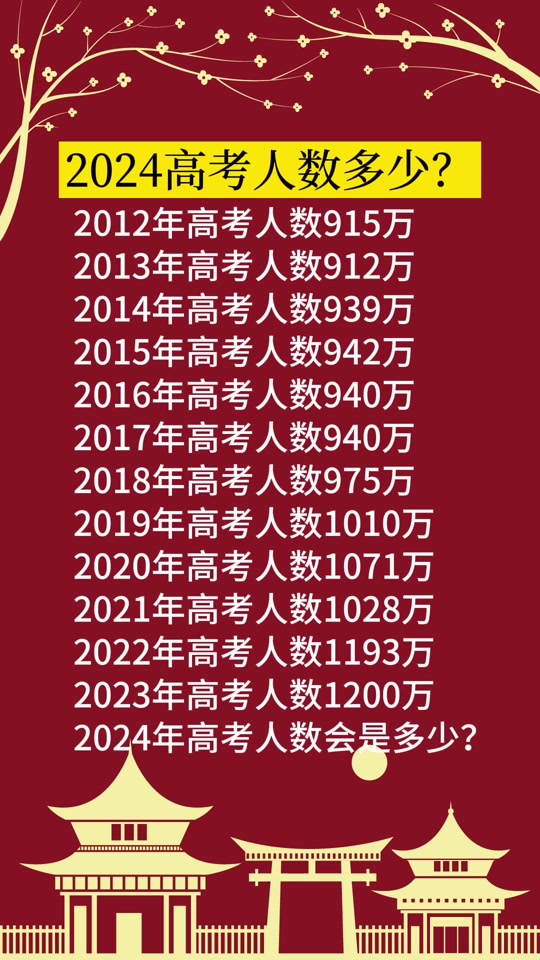 2020年高考準考證號查詢_查詢高考準考證號官網_2024年高考準考證號查詢