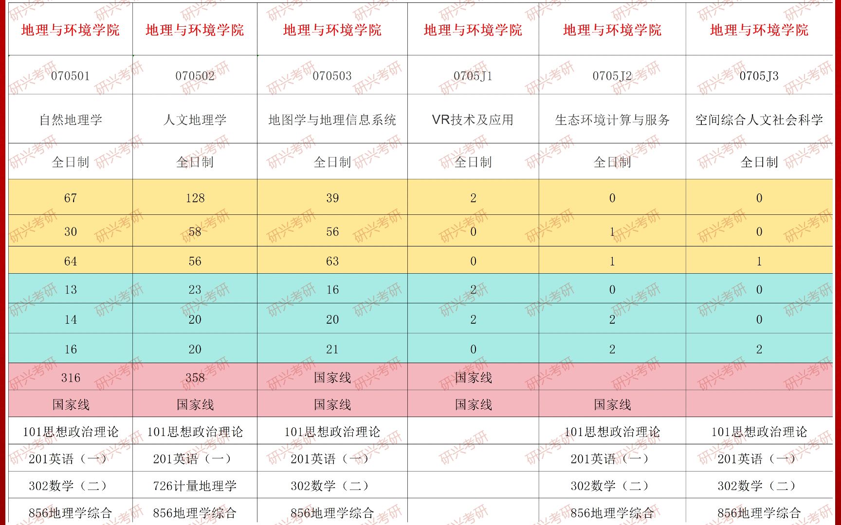 歷年江蘇高考錄取分數線_江蘇歷年高考分數線_分數歷年高考江蘇線多少分