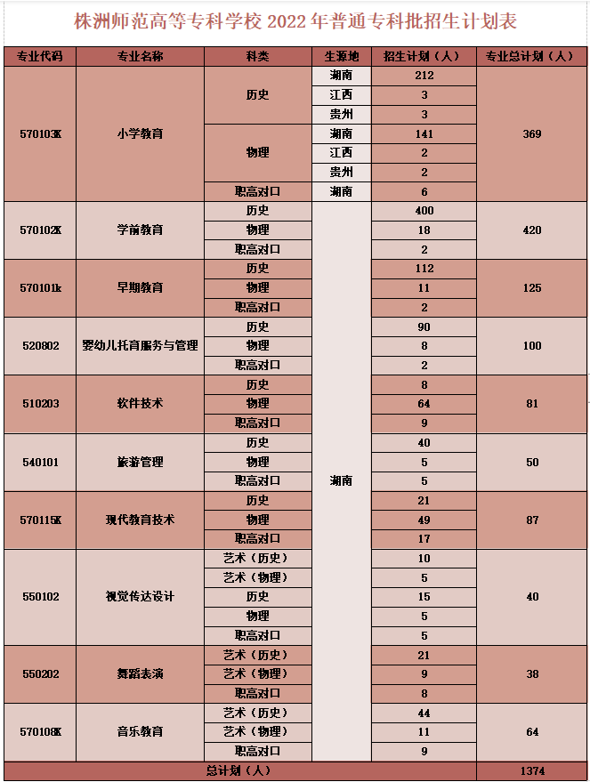 蘭州大學知行學院的情況_蘭州知行學院_蘭州知行學院招生簡章