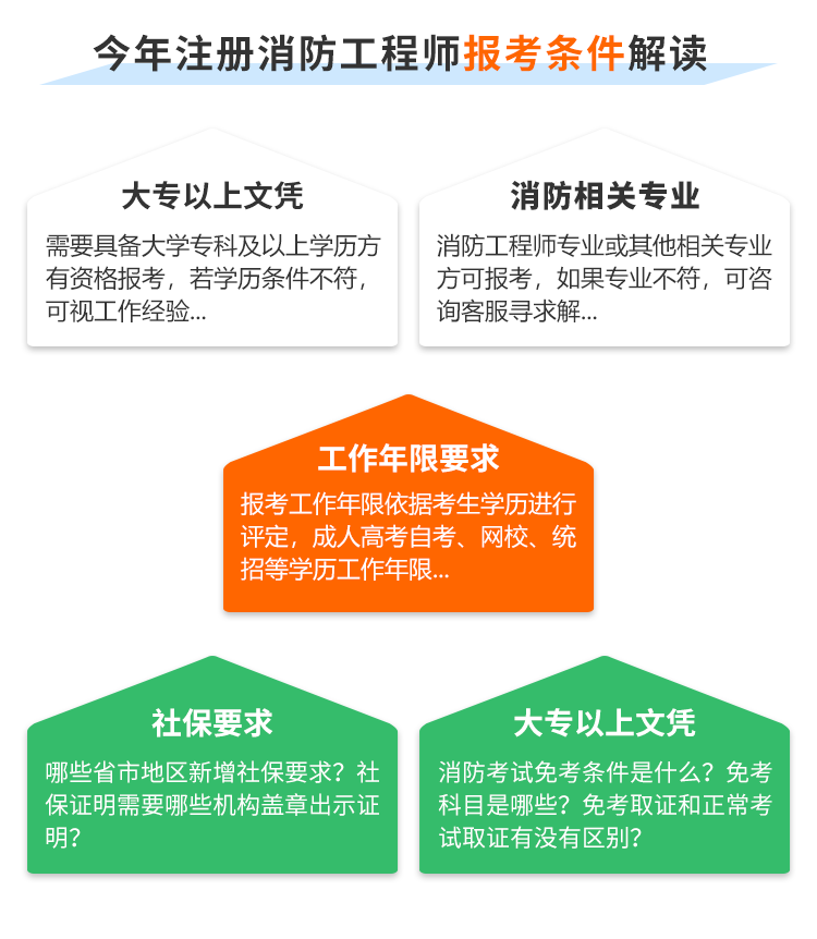 消防資格_消防崗位資格_消防資格證
