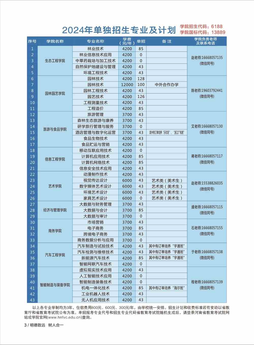 2024年金華職業技術學院招生網_金華職業技術招生辦電話_金華職業技術學院招生網查詢