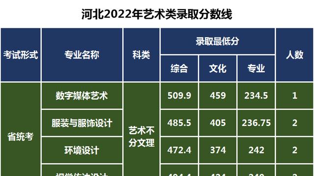 二零二一年專科分數線_2023年專科錄取錄取分數線_二零二零年專科錄取分數線