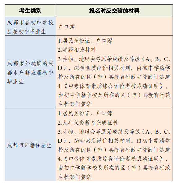 中考報名網(wǎng)上填報流程_中考報名網(wǎng)上本人特長怎么寫_中考網(wǎng)上報名