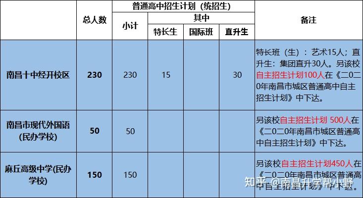 中考招生登錄網站官網_中考招生網登錄_中考招生登錄網官網