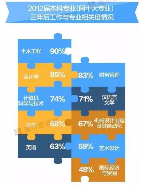 十大吃香的專業_如今吃香的專業_現在學什么專業最好 熱門吃香專業推薦
