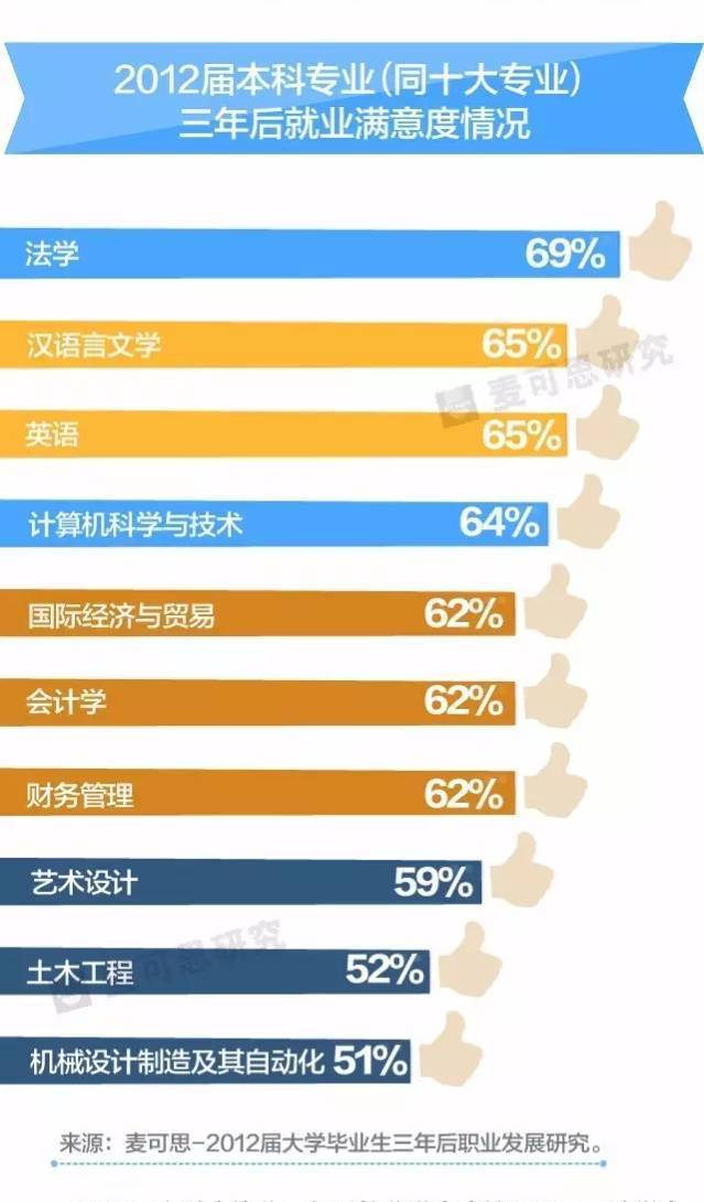 十大吃香的專業_如今吃香的專業_現在學什么專業最好 熱門吃香專業推薦