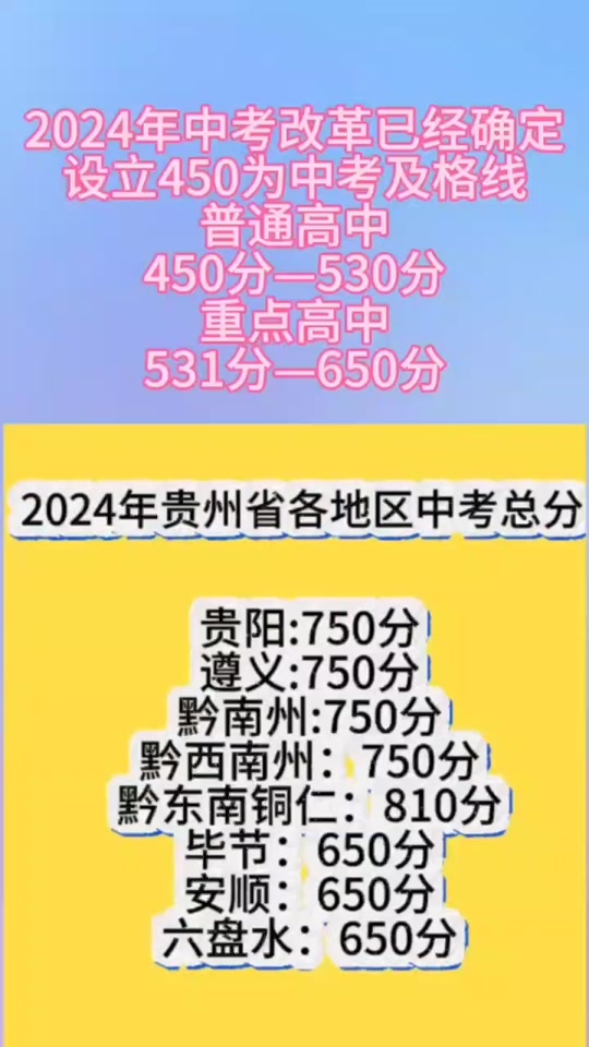河北2022高考總分_2024河北高考總分多少 各科目分值_2021河北高考總分如何計(jì)算