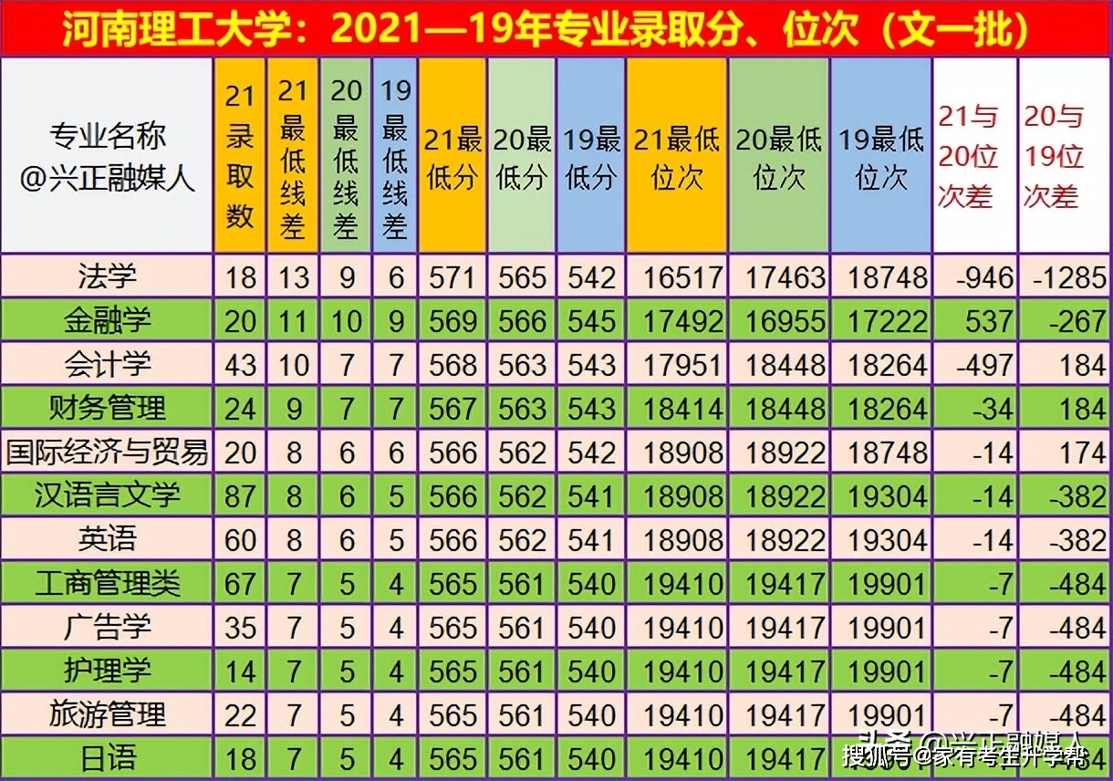 河師大分數線_河師大師范類分數線_高考河師大分數