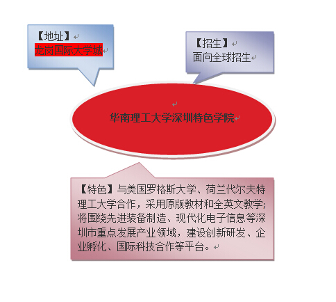 廣州理工學院_理工學院廣州校區_理工學院廣州校區地址