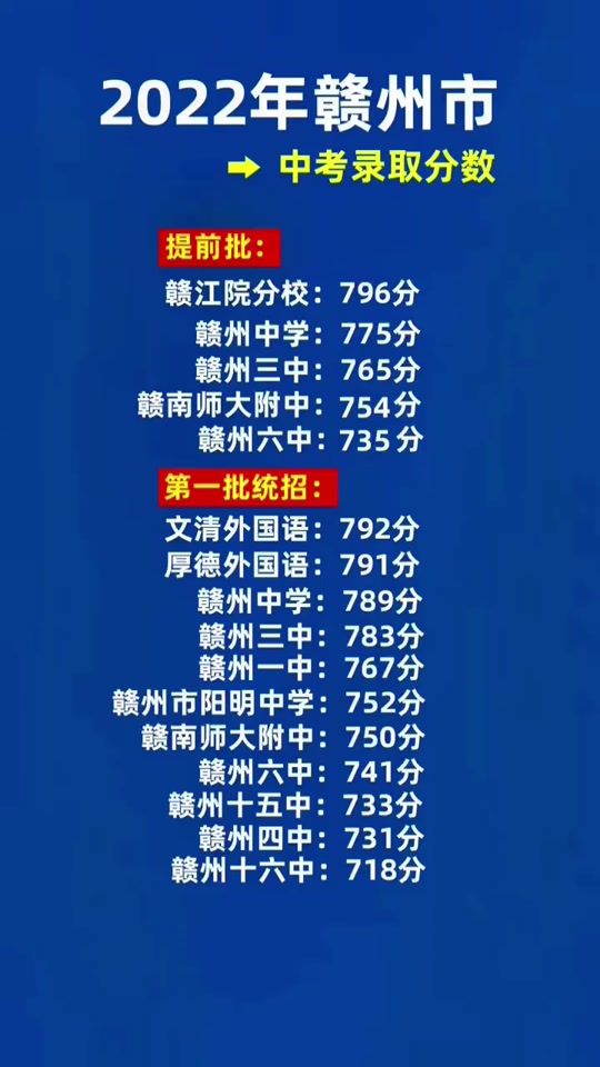 2024肇慶市中考錄取分數線是多少_2021中考分數線肇慶_肇慶的中考分數線