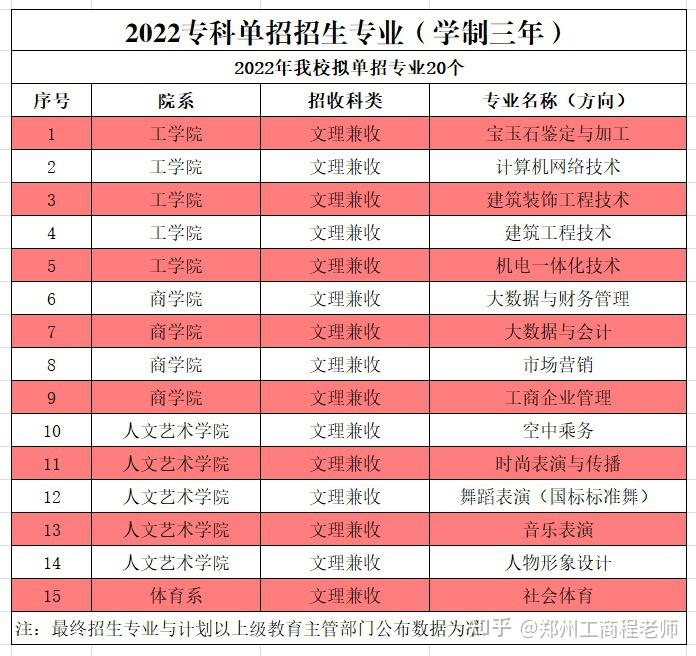 鄭州工商學院教務網絡_鄭州工商學院教務電話_2024年鄭州工商學院教務系統