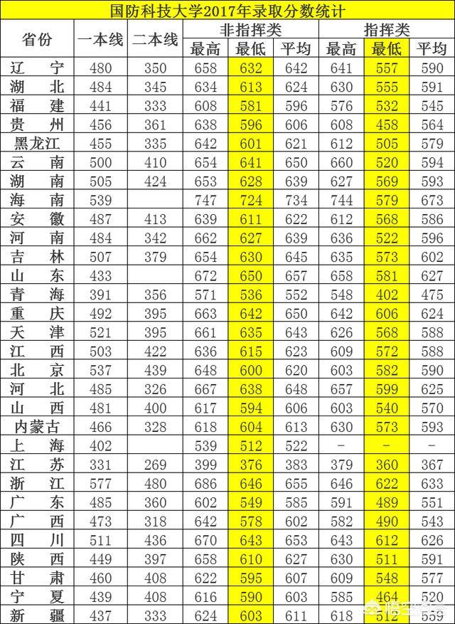 長沙學(xué)院科技處官網(wǎng)_湖南長沙科技學(xué)院是幾本_長沙科技學(xué)院在那里？怎么樣？