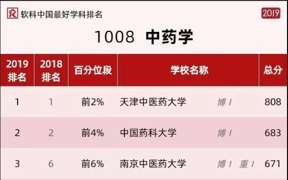 肇慶醫科大專分數線_2023年肇慶醫學高等專科錄取分數線_肇慶醫專高等專科分數線