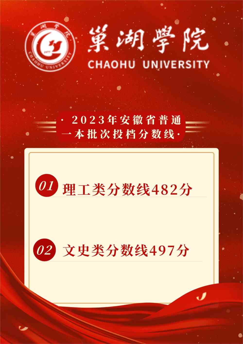 肇慶醫科大專分數線_肇慶醫專高等專科分數線_2023年肇慶醫學高等專科錄取分數線