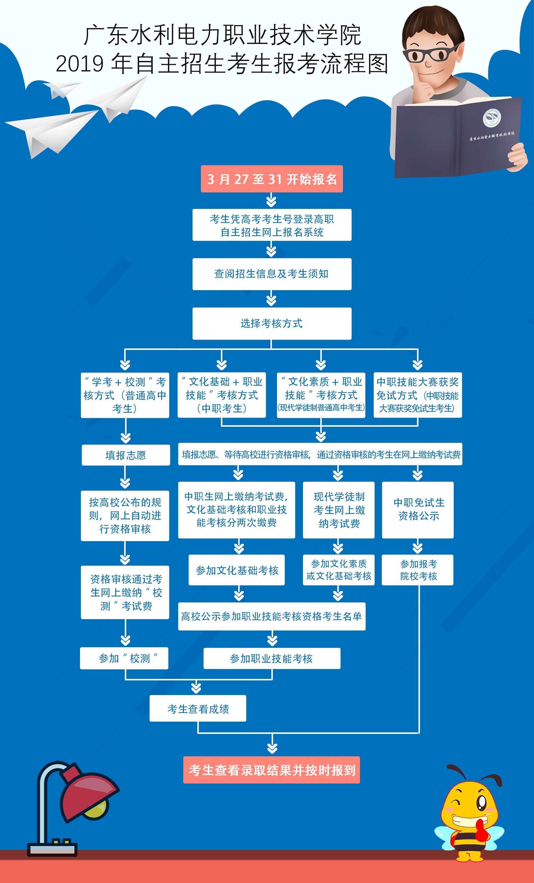 廣東水利電力職業技術學院分數線_廣東水利電力職業技術學院分數線_廣東水利電力職業技術學院分數線
