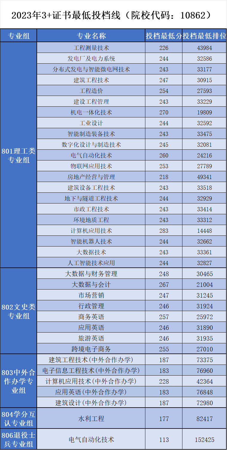 廣東水利電力職業技術學院分數線_廣東水利電力職業技術學院分數線_廣東水利電力職業技術學院分數線