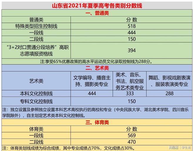 本科線多少分錄取_要多少分才能進大學 本科分數線多少_本科線好多分