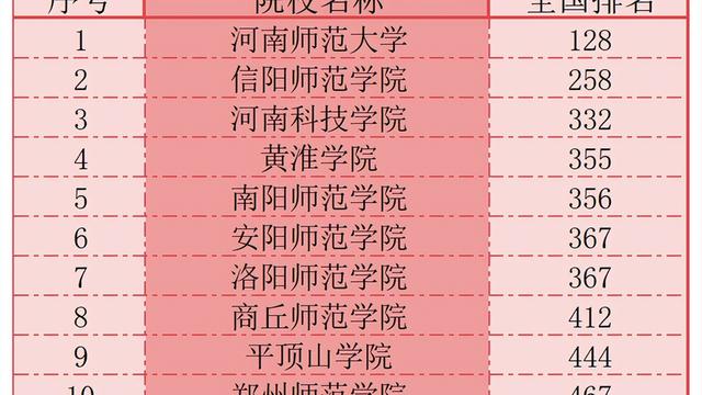 河南師范新聯(lián)學(xué)院_河南師范大學(xué)新聯(lián)學(xué)院歡迎您_河南師范新聯(lián)學(xué)院官網(wǎng)
