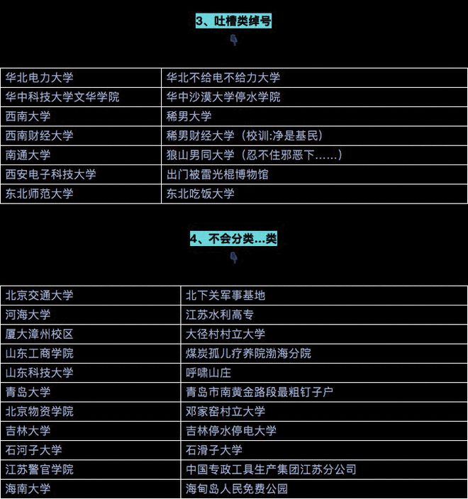 廣州所有大學(xué)_廣州大學(xué)是一本還是二本_廣州大學(xué)錄取分數(shù)線2023