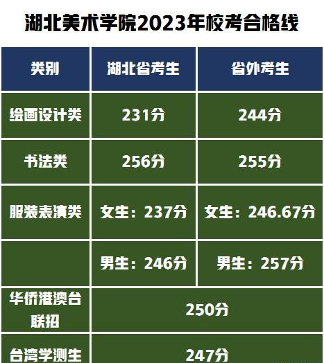 云南滇池學(xué)院是否含政策加分_滇池學(xué)院可以保研嗎_滇池學(xué)院多少分能上
