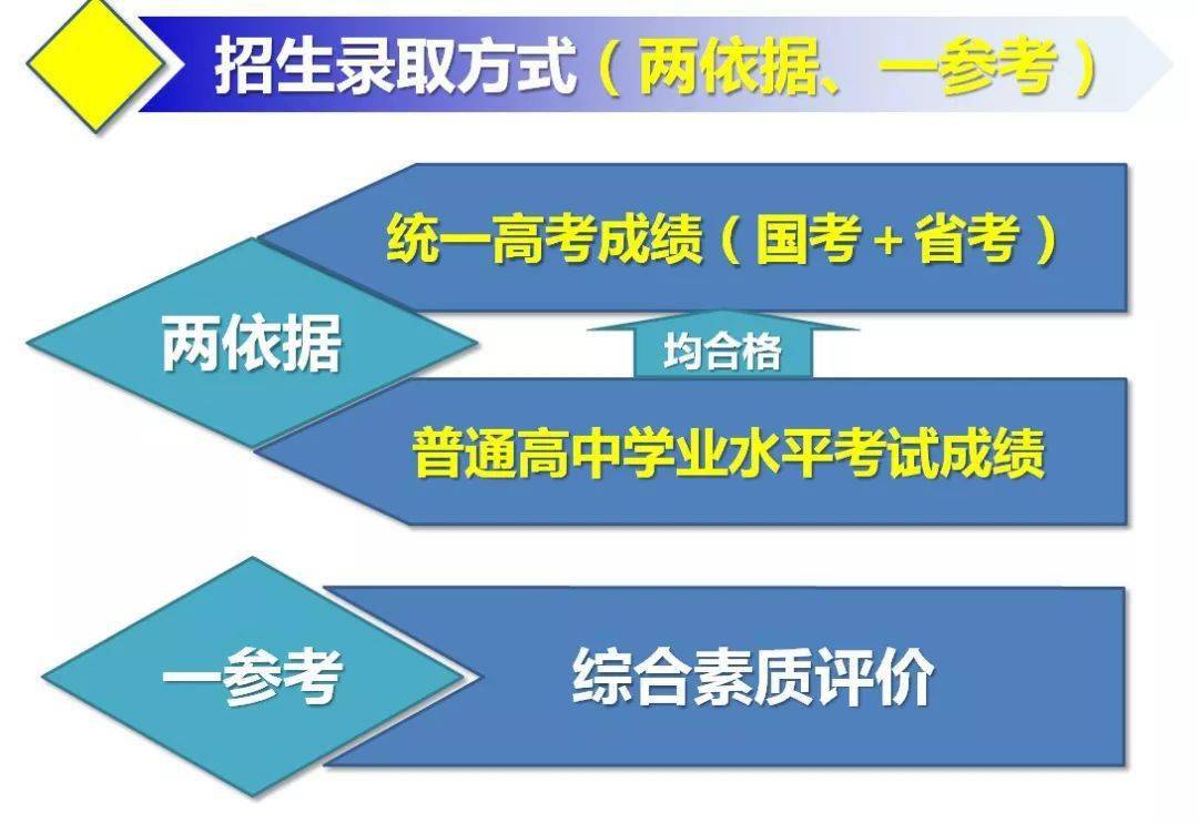 安徽將取消文理分科_安徽高考取消文理科_安徽取消文理分科什么意思