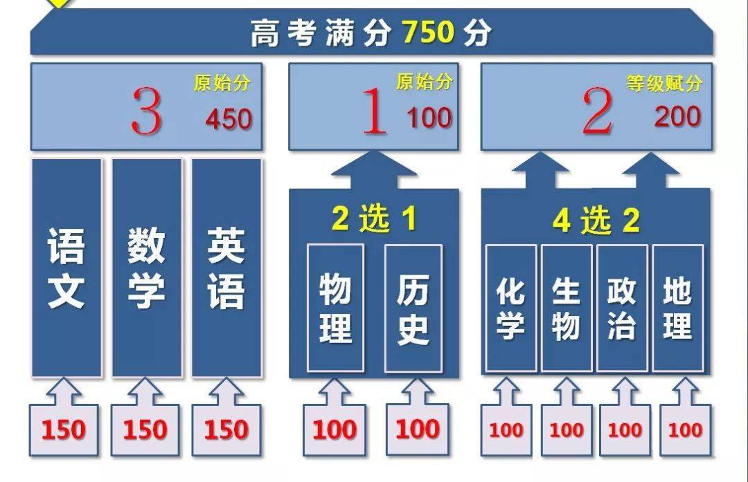安徽取消文理分科什么意思_安徽將取消文理分科_安徽高考取消文理科