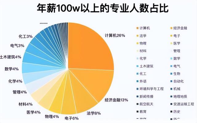 女生翻譯專業就業前景_翻譯專業就業方向女生_翻譯專業女生的出路