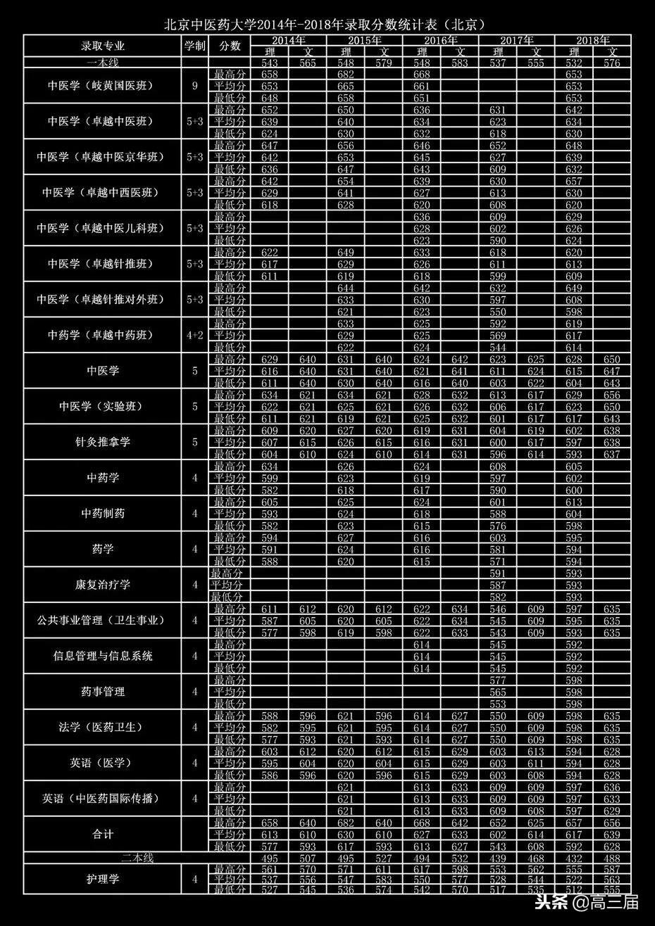 大專分數線一般多少 多少分能上大專_讀大專的分數線是多少_大專分數線能上本科嗎