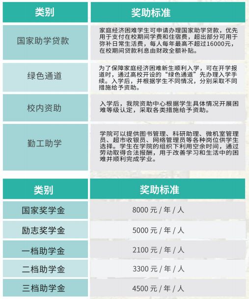 濰坊中專職業(yè)學(xué)校有哪些_濰坊職業(yè)中專_濰坊中專職業(yè)學(xué)院有哪些