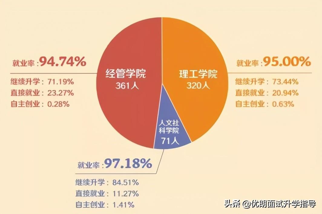 青島恒星的學費_青島恒星學前教育學費多少_青島恒星學費