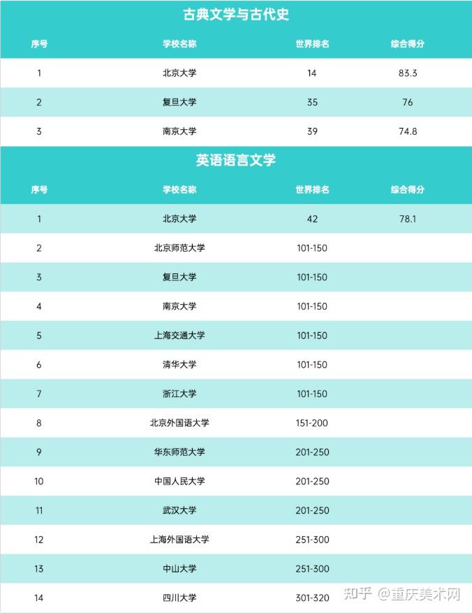 越秀外國語學院是幾本_越秀外國語學院外國語言文學_越秀外國語專業(yè)