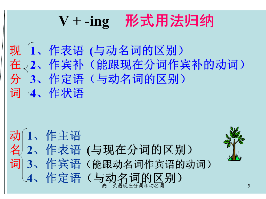 動詞現在分詞用法及變化規則_動詞的現在分詞_動詞現在分詞構成規則及例詞
