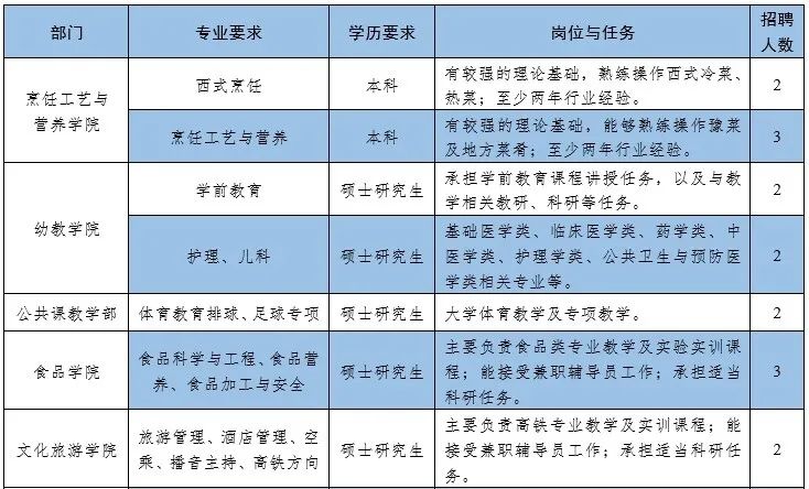 南昌簡介學院職業學校怎么樣_南昌職業學院學校簡介_南昌職業學院百科