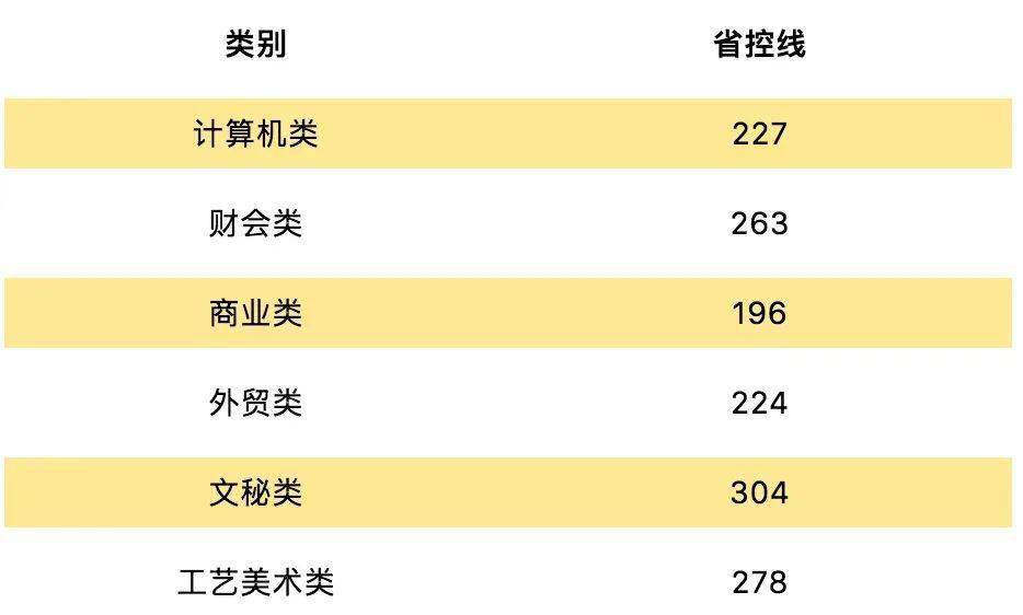 何為省控線_省控線是什么_到底什么是省控線