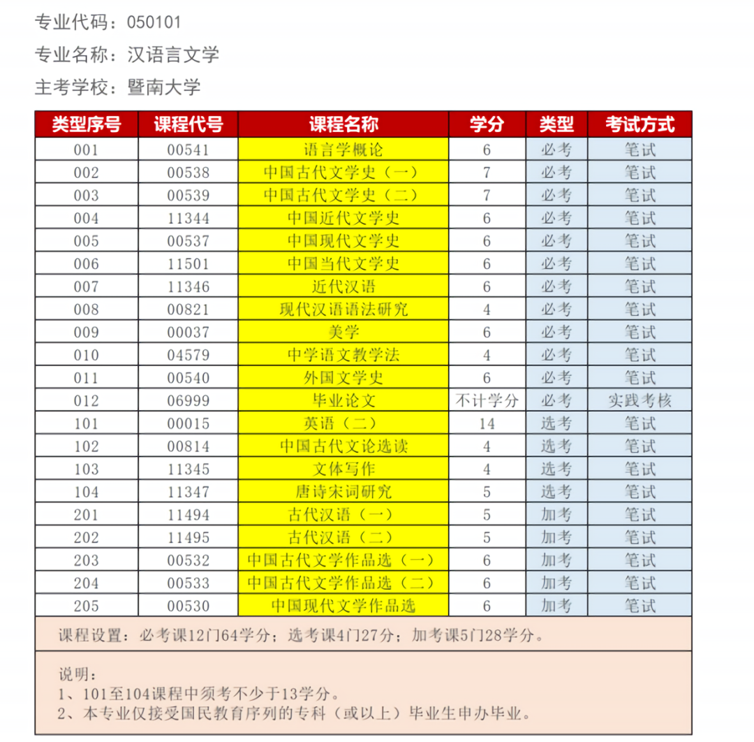 中山大學本科教務系統_中山學院教務處系統_中山大學教務管理