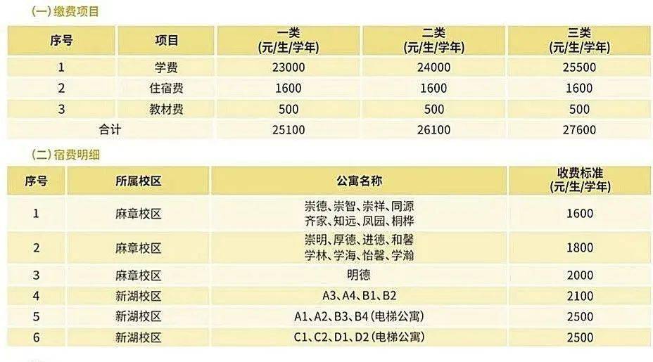 中山大學教務管理_中山學院教務處系統_中山大學本科教務系統
