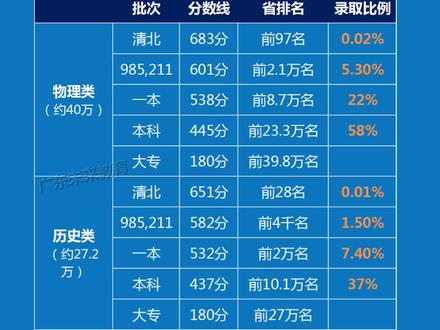 高考分數江蘇_高考分數線總分江蘇_江蘇高考分數