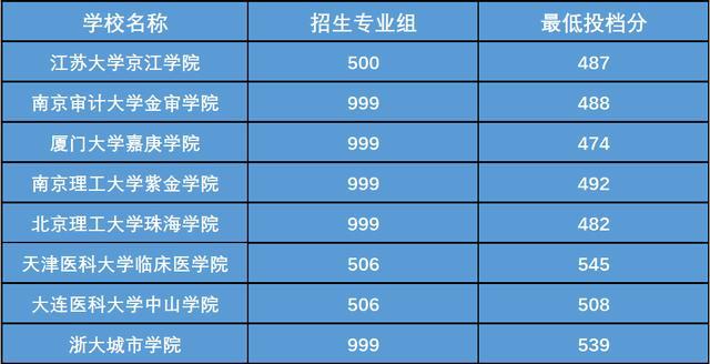 高考分數江蘇_江蘇高考分數_高考分數線總分江蘇