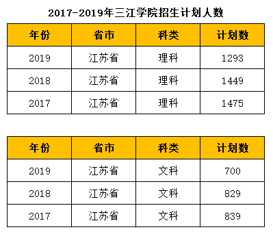 三江學院宿舍樓_三江學院宿舍_三江學院宿舍