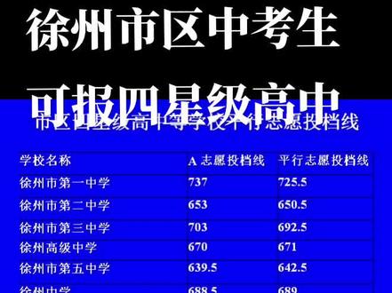 徐州中專分數線排行2020_徐州中專招生分數線_2023年徐州中專學校錄取分數線