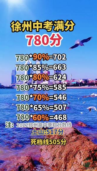 徐州中專招生分數線_2023年徐州中專學校錄取分數線_徐州中專分數線排行2020