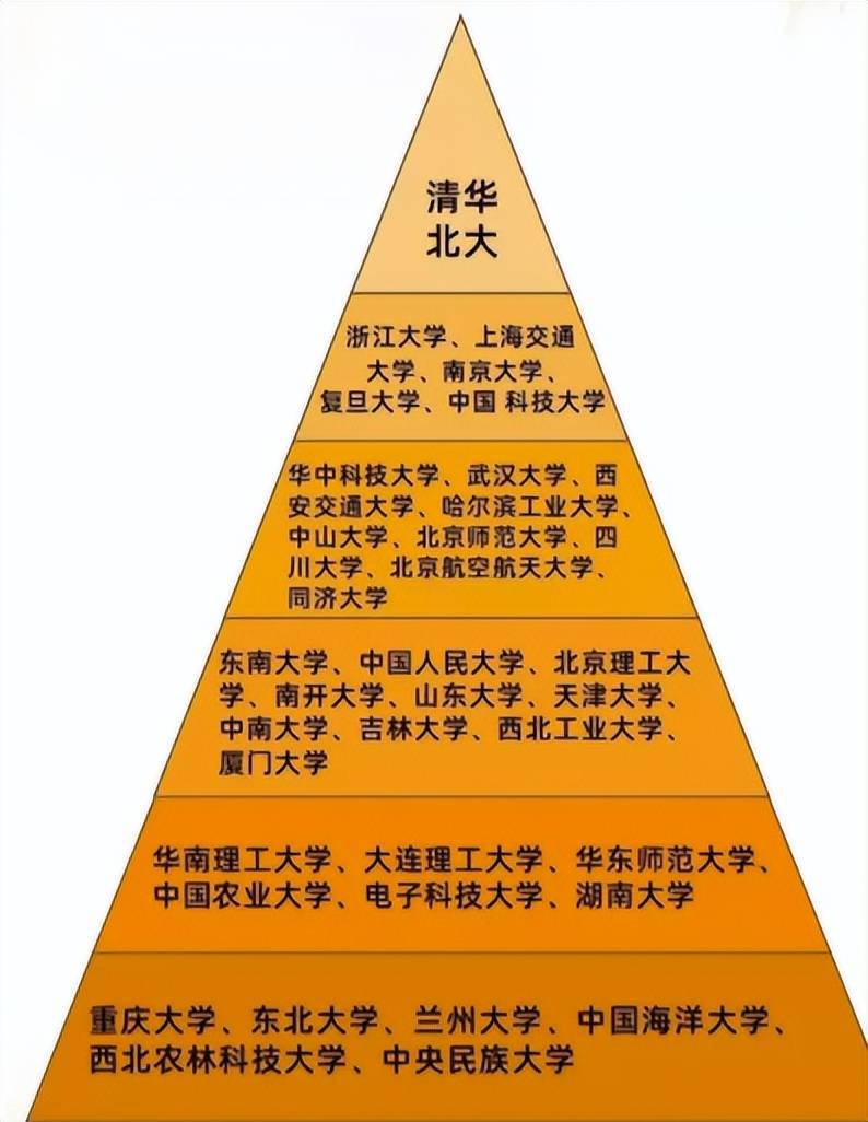 本科院校綜合排名_本二院校排名_本科排名前十的學校