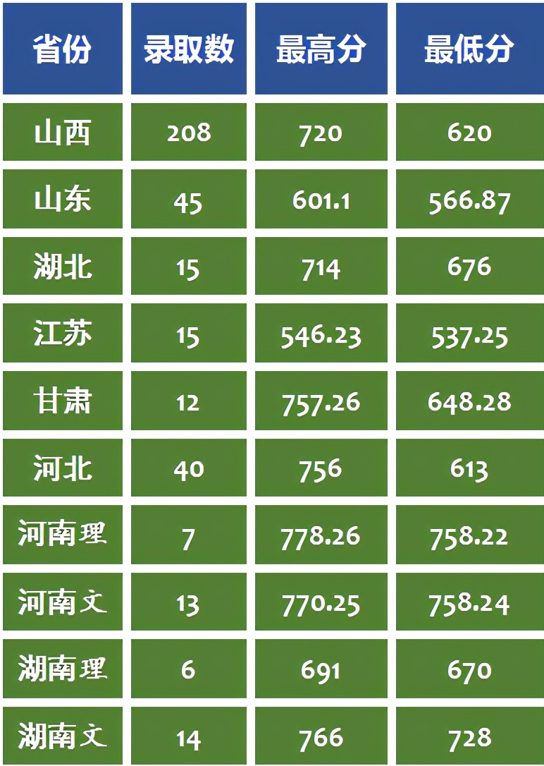 本科二批錄取院校是什么意思_本科二批的院校_第二批本科院校