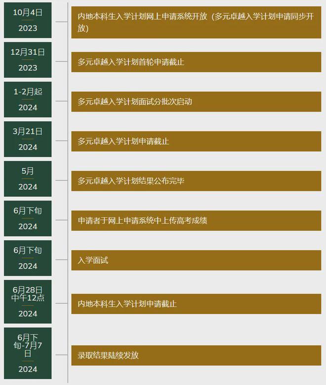 山西2024高考本科二批錄取時間安排_山西本科二批錄取結果公布時間_山西省本科二批次錄取時間