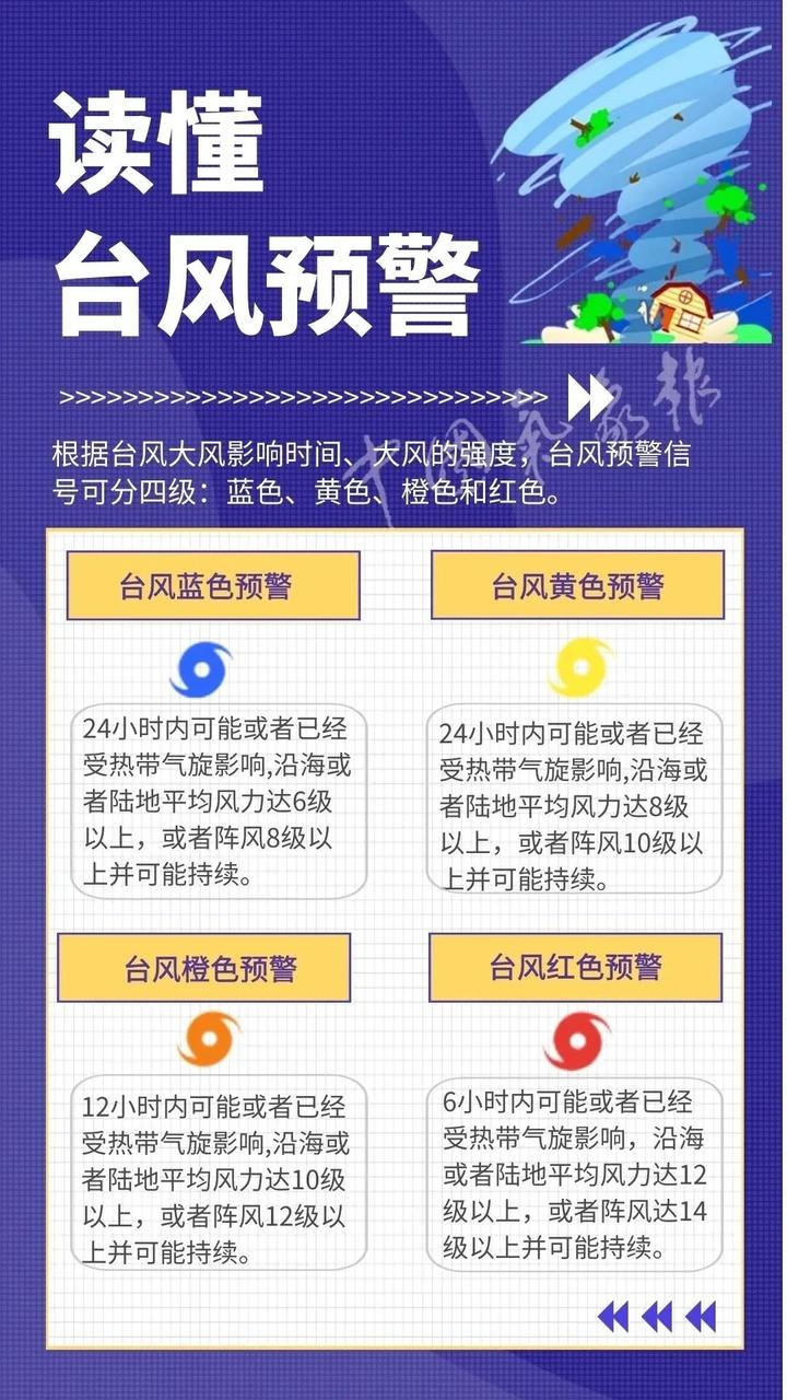 防臺風應急響應等級如何劃分_臺風應急響應等級劃分幾個等級_臺風應急相應等級