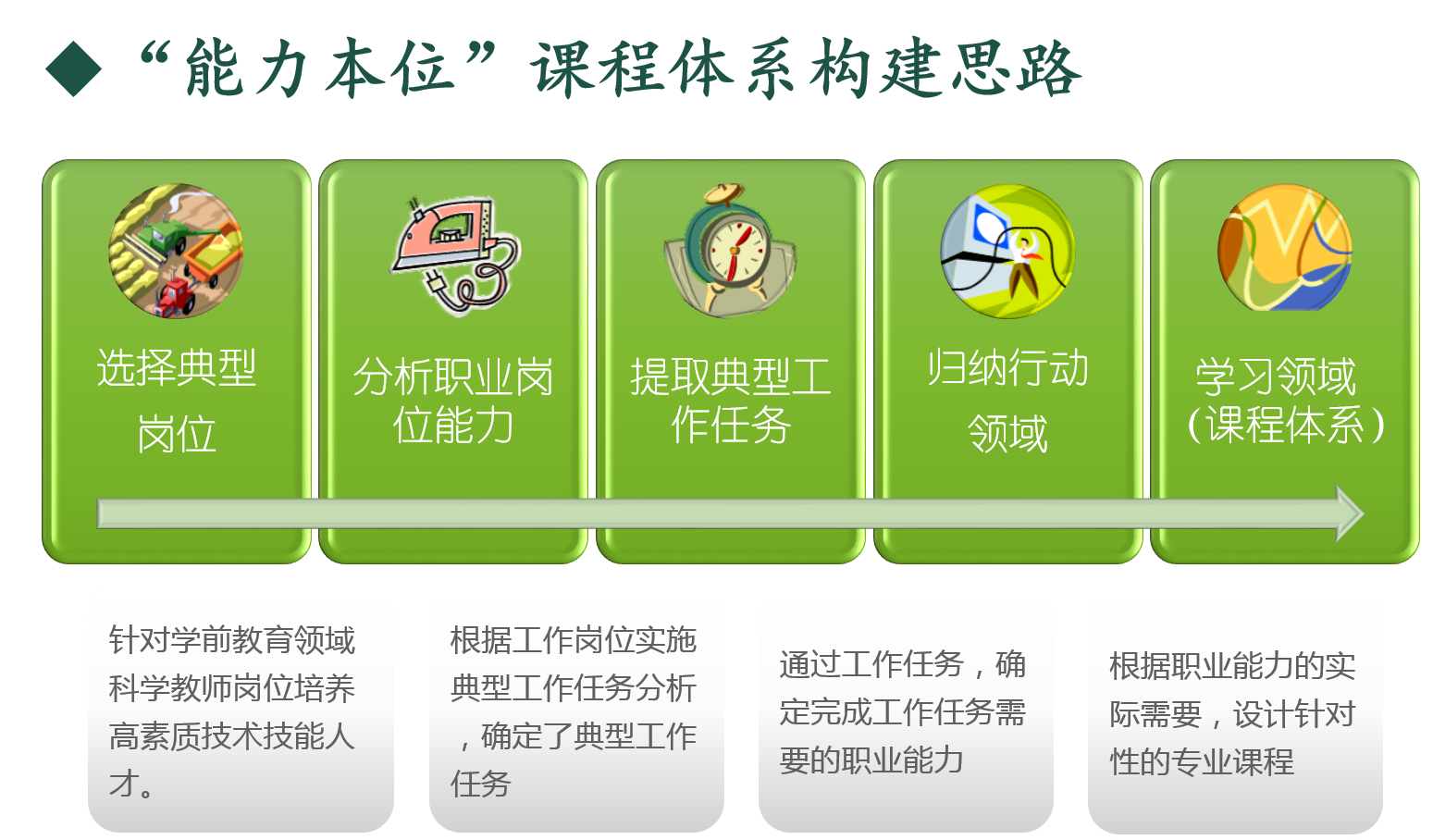 網絡教學平臺有哪些_網絡教學平臺有什么_教學網絡平臺有哪幾種