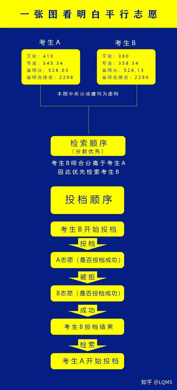 錄取分數排名警校全國排第幾_警校高校錄取分數排名_全國警校排名錄取分數