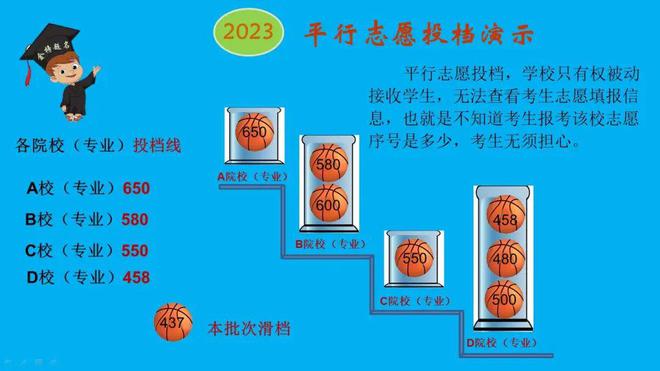 錄取分數排名警校全國排第幾_全國警校排名錄取分數_警校高校錄取分數排名