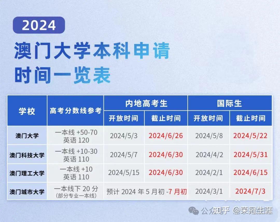 近三年二本征集志愿院校_往年征集志愿三本學校有哪些_近三年二本征集志愿學校
