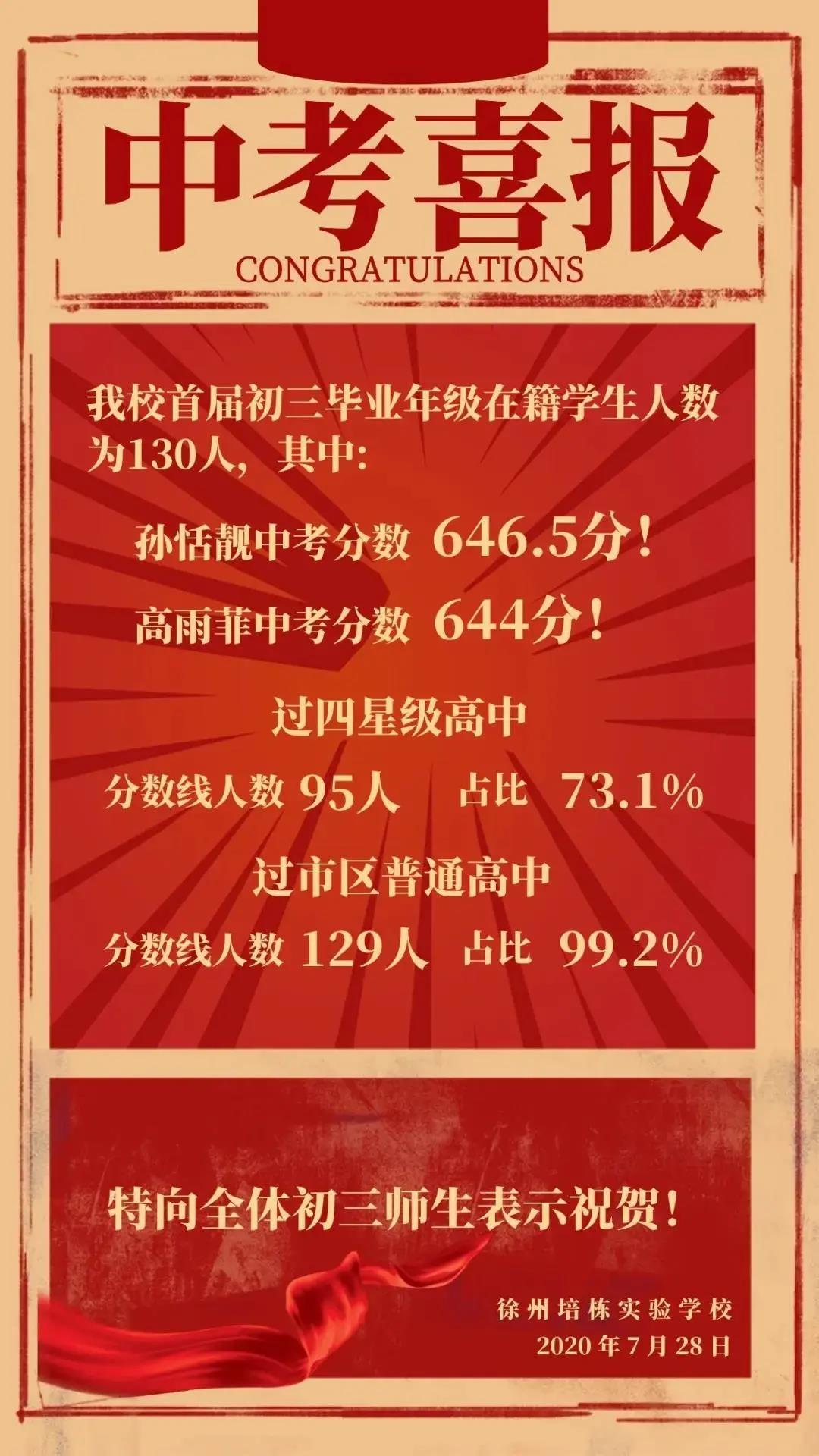 佛山職業(yè)技術(shù)學(xué)院錄取分數(shù)線_甘肅職業(yè)警察學(xué)院分數(shù)_寧波技師學(xué)院分數(shù)錄取
